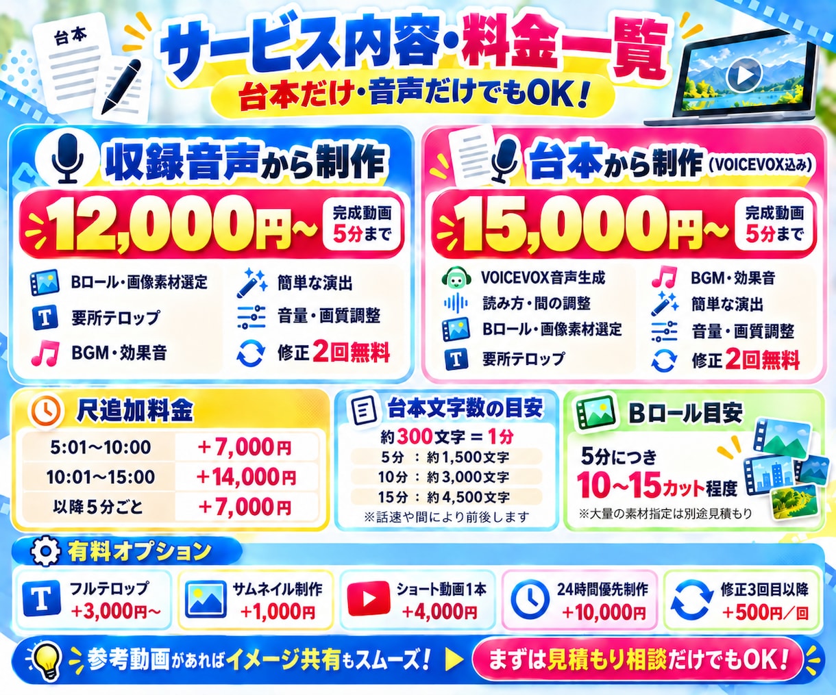 台本・音声からYouTube解説動画を制作します 撮影不要！音声生成・Bロール・テロップまでまとめてお任せ イメージ2