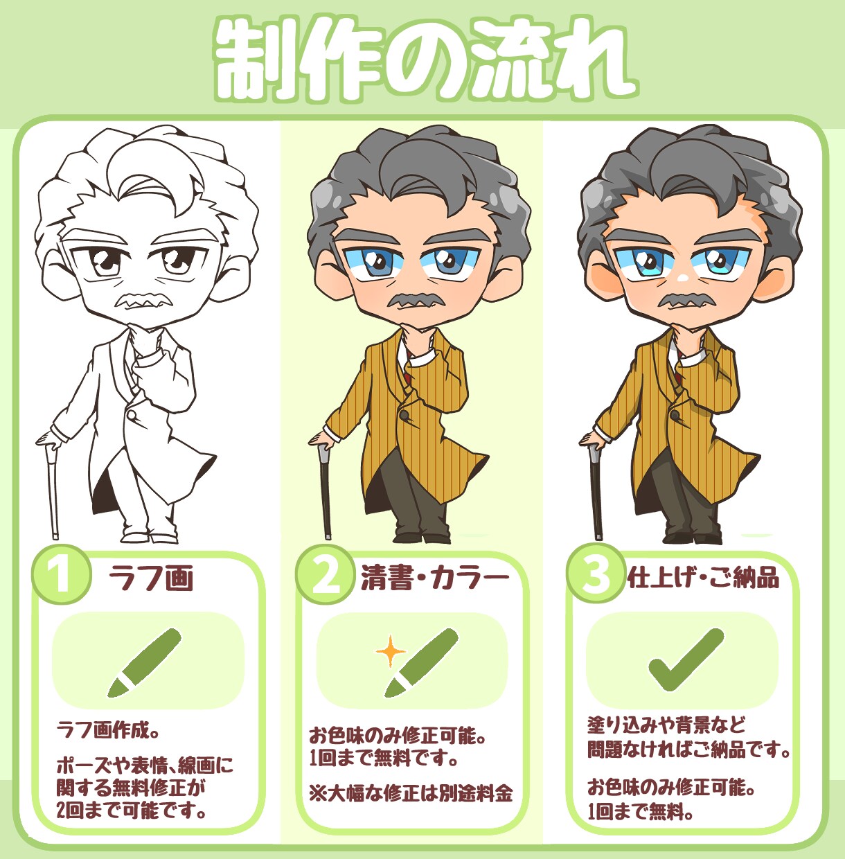 VTuber・ライバー向けSDキャラ描きます アイコン SDキャラ グッズ 返礼品 商用利用OK イメージ4