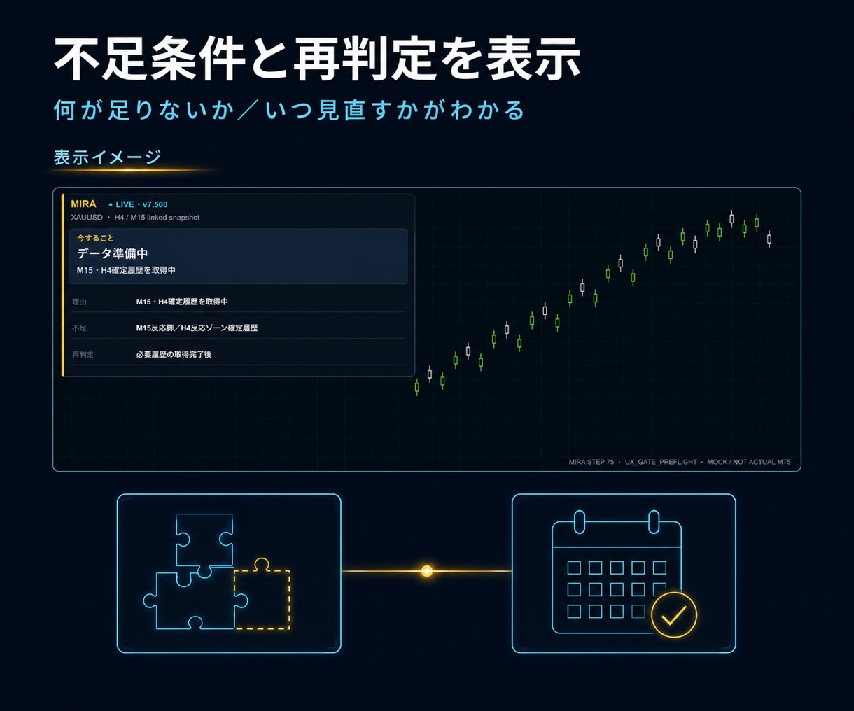 相場分析を楽に、狙うべき価格を見える化します 環境認識が苦手でもMIRAで待つ価格と確認手順がわかる イメージ9