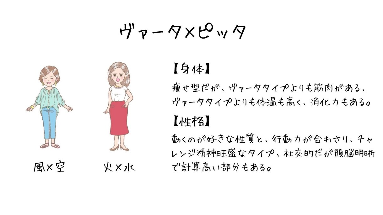 あなた専用の体質改善レポート作ります 占星術であなたの生まれつきの体質出します イメージ5