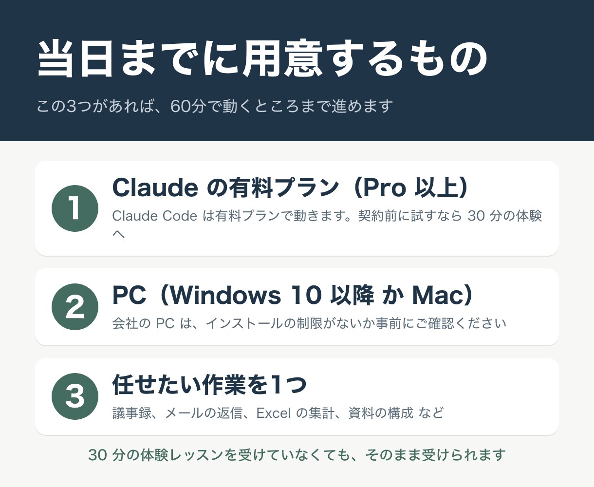 ClaudeCodeを入れて最初の作業を動かします インストールから、あなたの作業を1つ任せるまでの60分 イメージ3