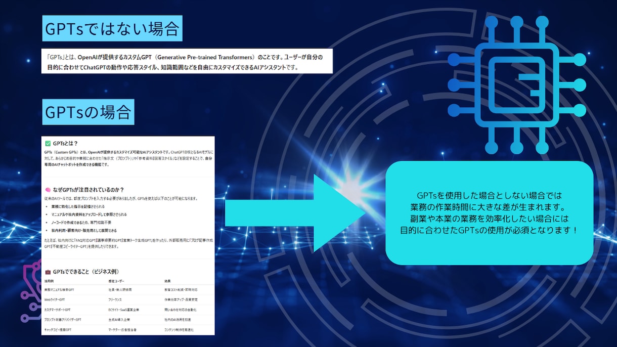 あなただけのGPTsを提供します 業務や個人利用に合わせたGPTsを目的別に作成します イメージ2