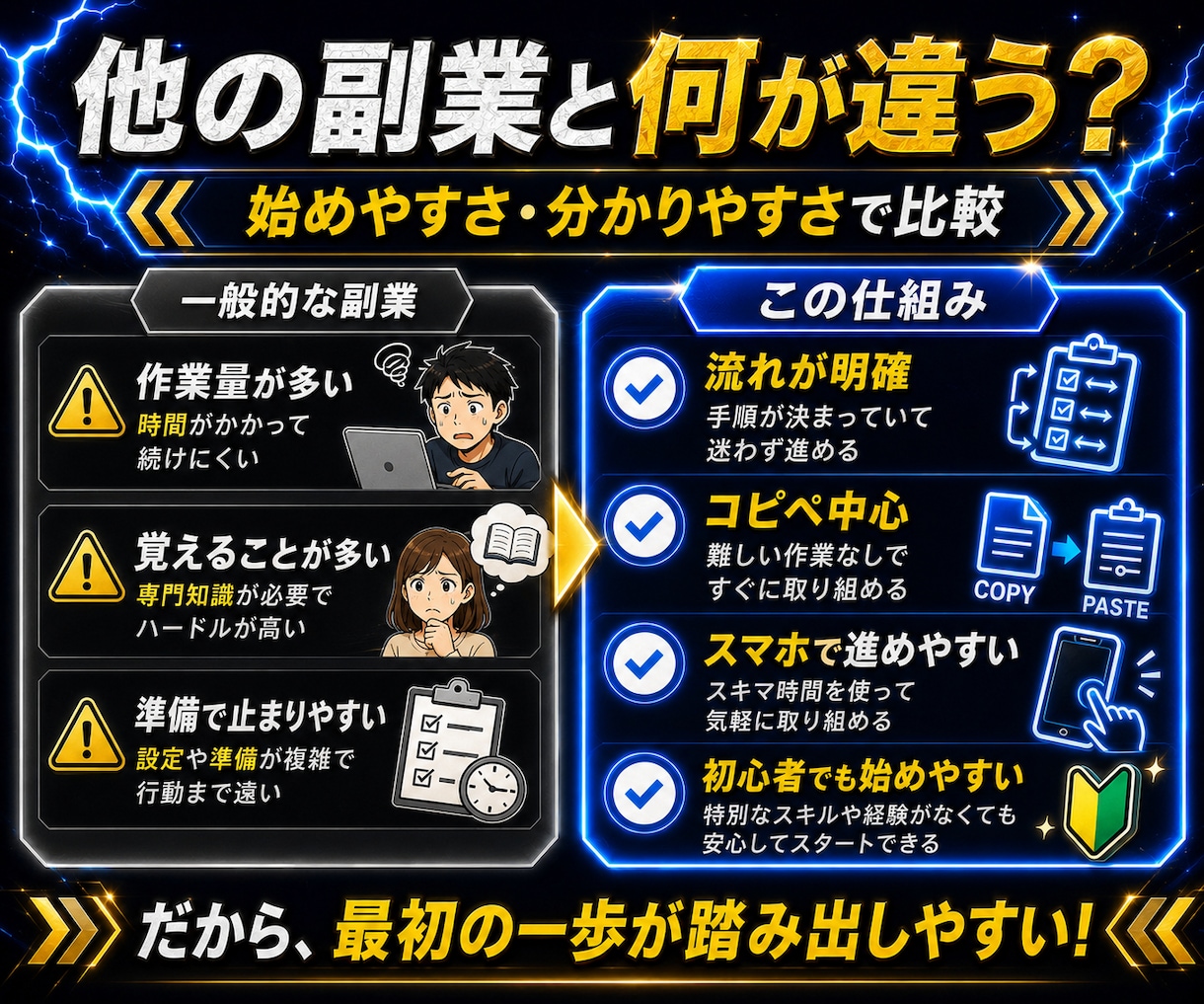 寝稼ぎ！ワンポチ自動化で収益を増やす方法教えます 仕組み/スマホ副業/超初心者向け/集客SNS不要/おすすめ イメージ5