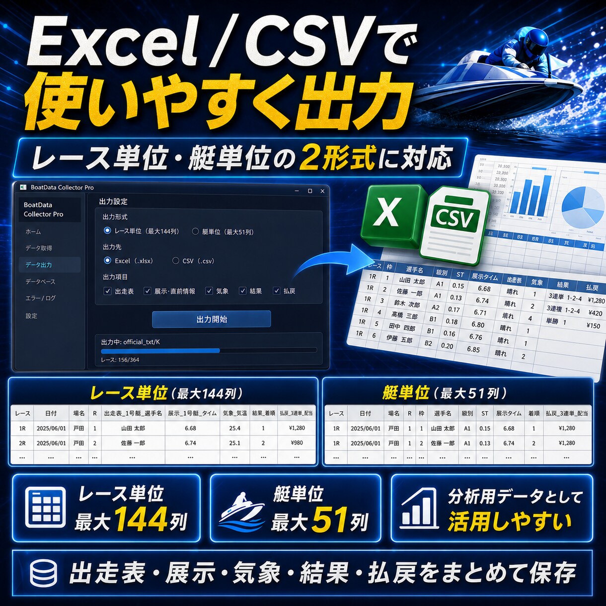 競艇の過去データを収集しExcel出力します 出走表・展示・結果・払戻までまとめてデータ化 イメージ4