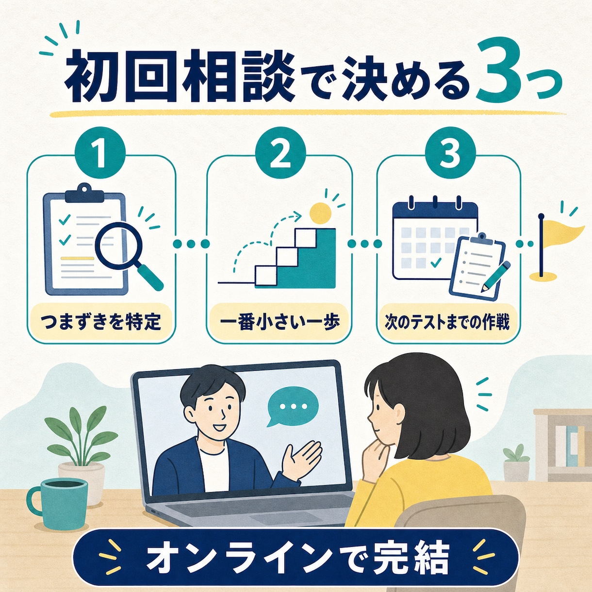 偏差値20〜40台の勉強を一から立て直します どこから分からなくなったかを一緒に特定して解決します イメージ4