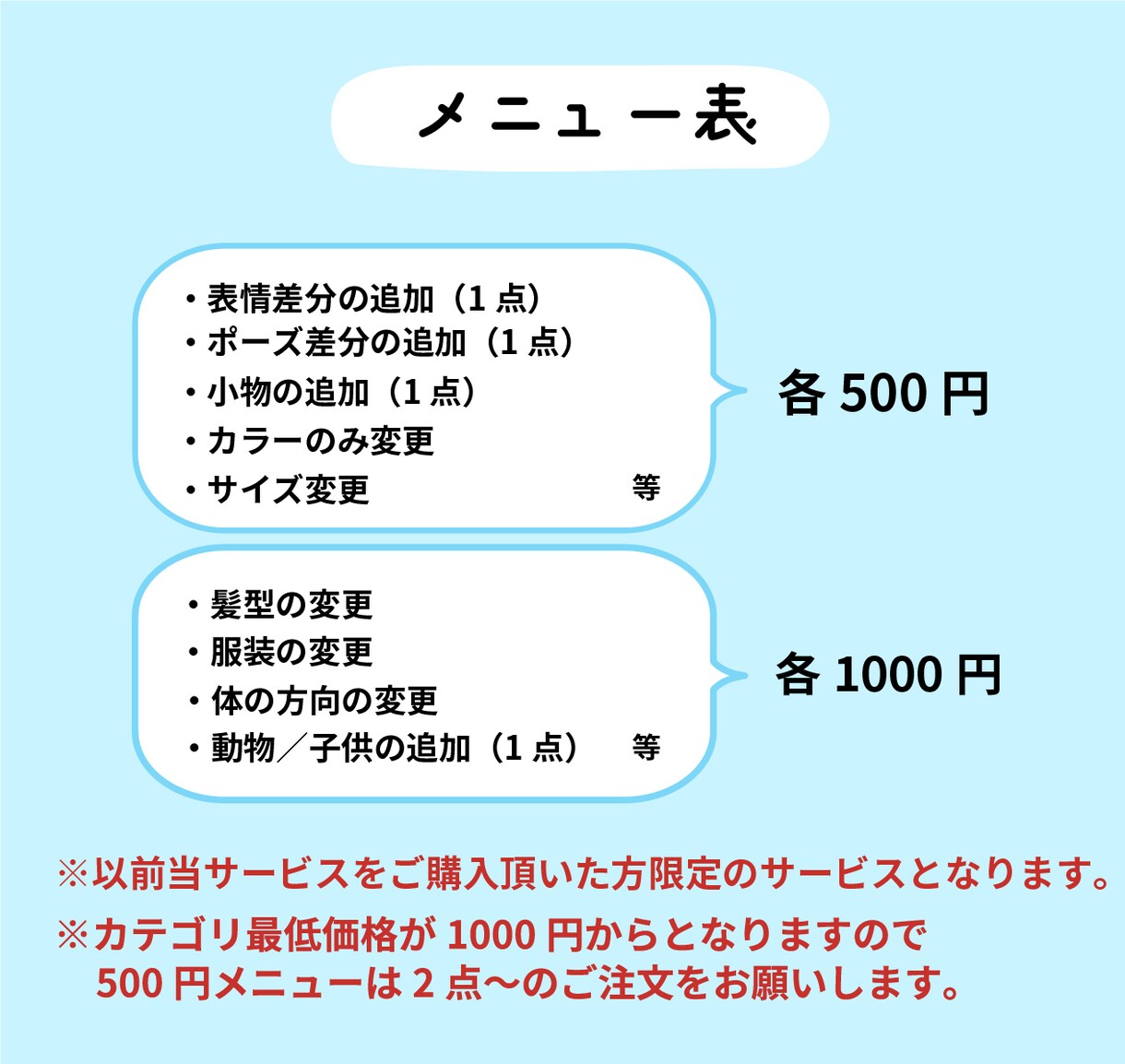 リピーター様限定！差分・修正・追加・変更承ります 以前アイコン作成をご依頼頂いた方のみご注文可能です！ イメージ2