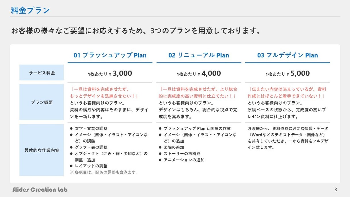 ロジカルに美しく！高品質なプレゼン資料に仕立てます 知識・技術・経験すべて豊富なスタッフが、様々なご要望に対応！ イメージ3