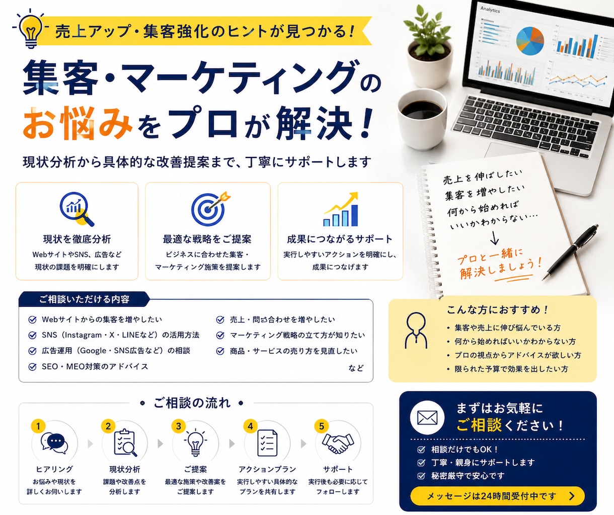 AIを活用したSNS・動画集客の企画サポートします snsの集客ネタ出し・構成・台本作成を迅速代行 イメージ3