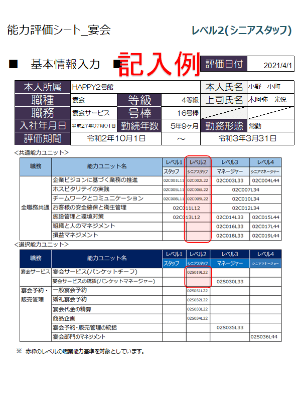 能力評価シート(ホテル業/宴会)を販売します 「職業能力評価基準(厚生労働省)」を収録した評価シートです。 イメージ2