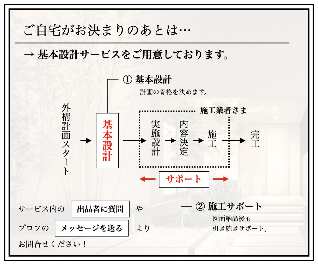 しっくりな外構〈 B 〉みつかります 【 エクステリアで決める家の配置 】 イメージ10
