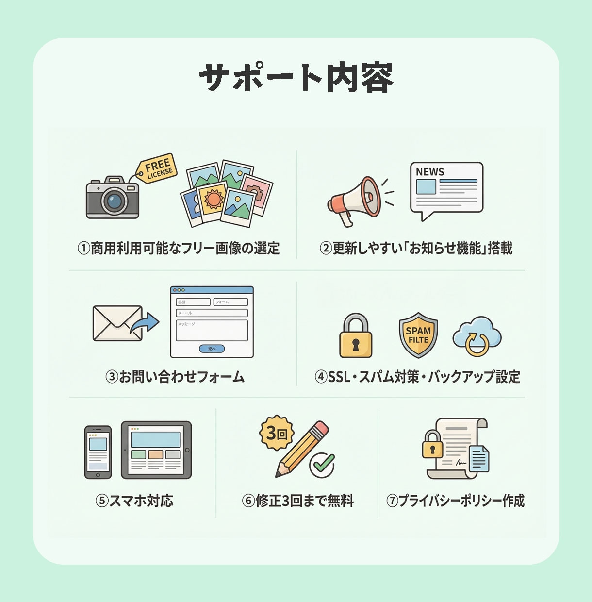 医院・サロン・士業向けのホームページ制作します ココナラ総販売実績234件のプロが制作｜高品質で本格制作です イメージ4