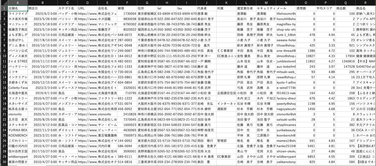 EC 楽天市場店舗一覧約53200店舗教えます 中国輸入やライバルなどをリサーチ出来ます。 イメージ1