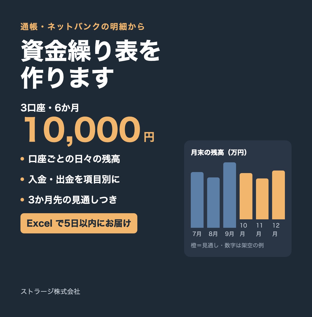 通帳の明細から資金繰り表を作ります 口座ごとの残高の動きと、3か月先の見通しをExcelで イメージ1