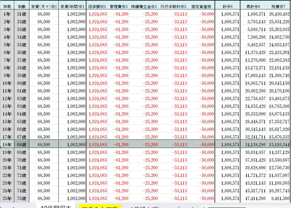 あなたの不動産の価値を査定します 価値を知り、対策を練り、勝つ。情弱者は食い物にされます。 イメージ1