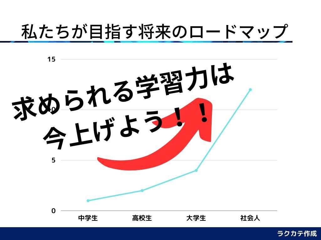 目標達成！あなたのマインドセットを整えます 100人以上の大学生を束ねる僕が教える目標へのマインドセット イメージ1