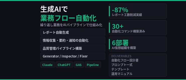 生成AIで業務フローを自動化します レポート・文書作成・情報収集を仕組み化 イメージ1