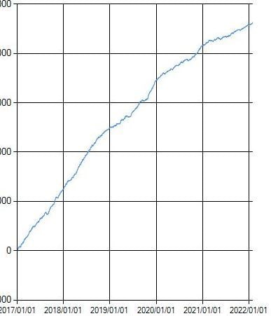 高期待値のバイナリーオプション用シグナルでござます リペイントなしの無裁量シグナルツールになります イメージ1