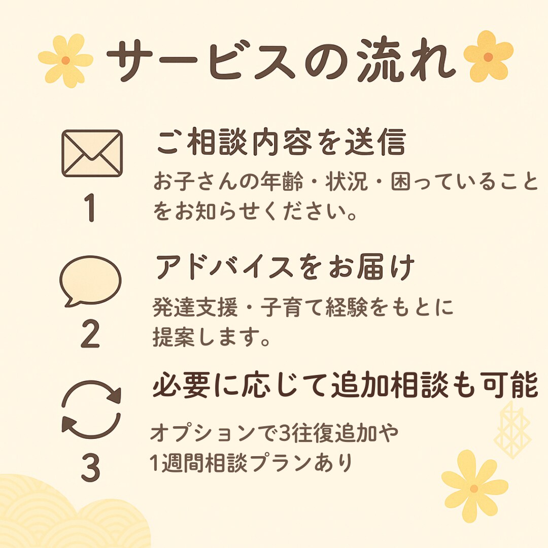 発達支援4年　発達・子育てのお悩み相談します ママ指導員が当日〜翌日返信で伴走 イメージ4