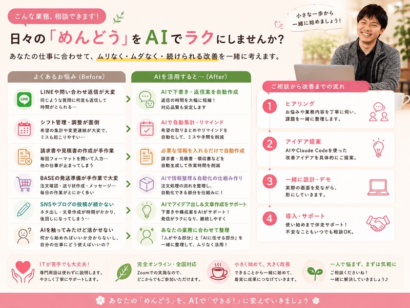 AIが味方に！Claude Code超入門教えます ITが苦手でも大丈夫。選べる5コースをマンツーマンで イメージ2