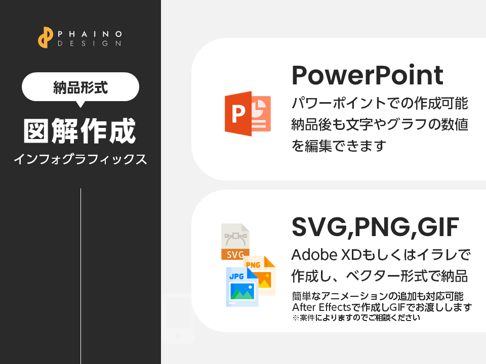 ビジネスの仕組みや本質が伝わる図解を作ります データや数字・文字情報を視覚化！インフォグラフィックス作成 イメージ4