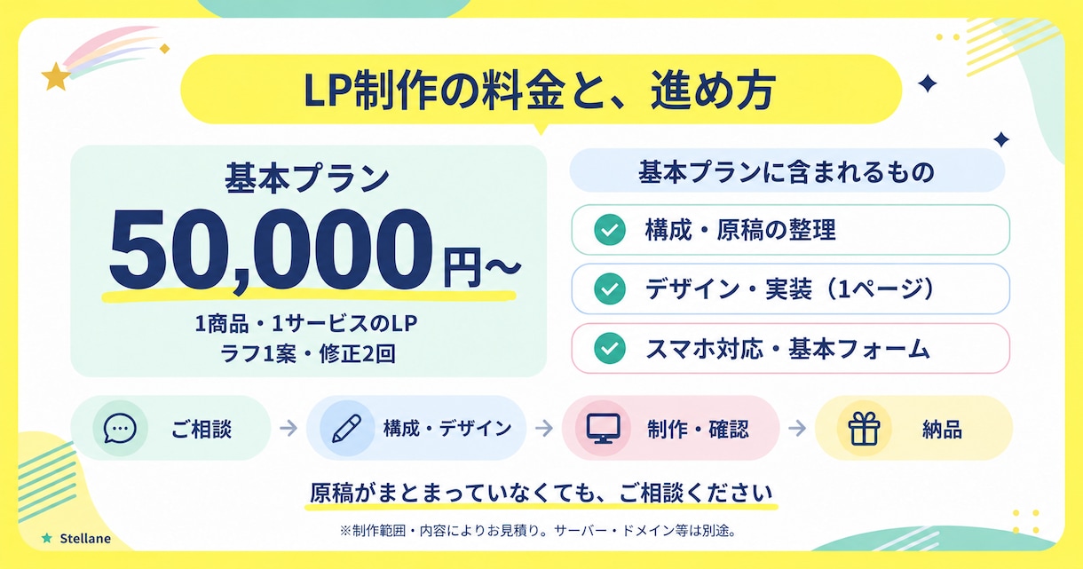 商品やサービスの魅力が伝わるLPを制作します 構成・原稿から相談OK｜スマホ対応のLPを制作 イメージ5