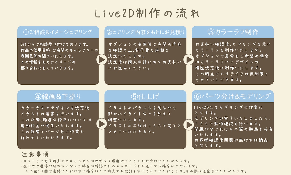 Vtuber向けLive2Dモデリング制作承ります キャラデザからモデリングまで最高に可愛い動きを追求します イメージ4