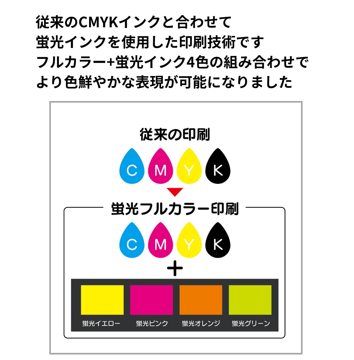 遠くからでも目立つ！蛍光のぼりを制作します 蛍光インク印刷でひと際目を引く存在に！ イメージ2