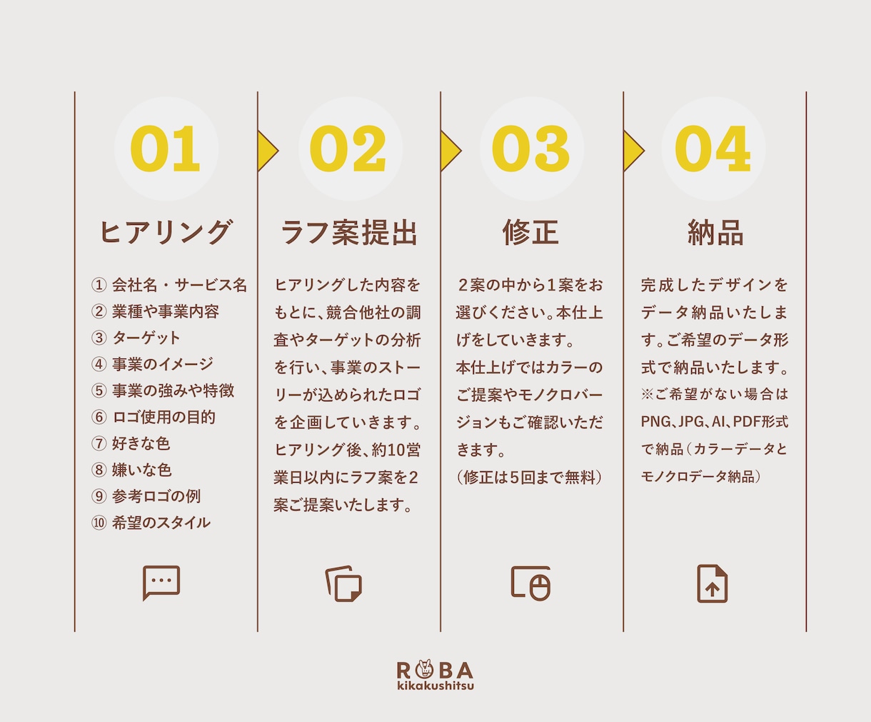 あたたかく楽しく親しみやすいロゴ作ります あなたのビジネスの「顔」となるロゴをお届け イメージ2