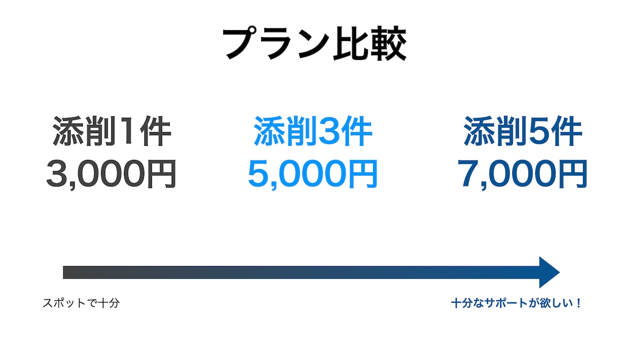 QC検定1級の論文を添削します QC検定1級に一発合格した経験豊富な技術者が添削します！ イメージ4
