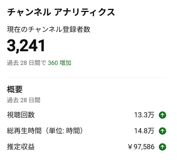 YouTube収益化に向けて一歩目をお手伝いします 【60分】お悩み相談＆現役の動画投稿者のアドバイスでサポート イメージ4