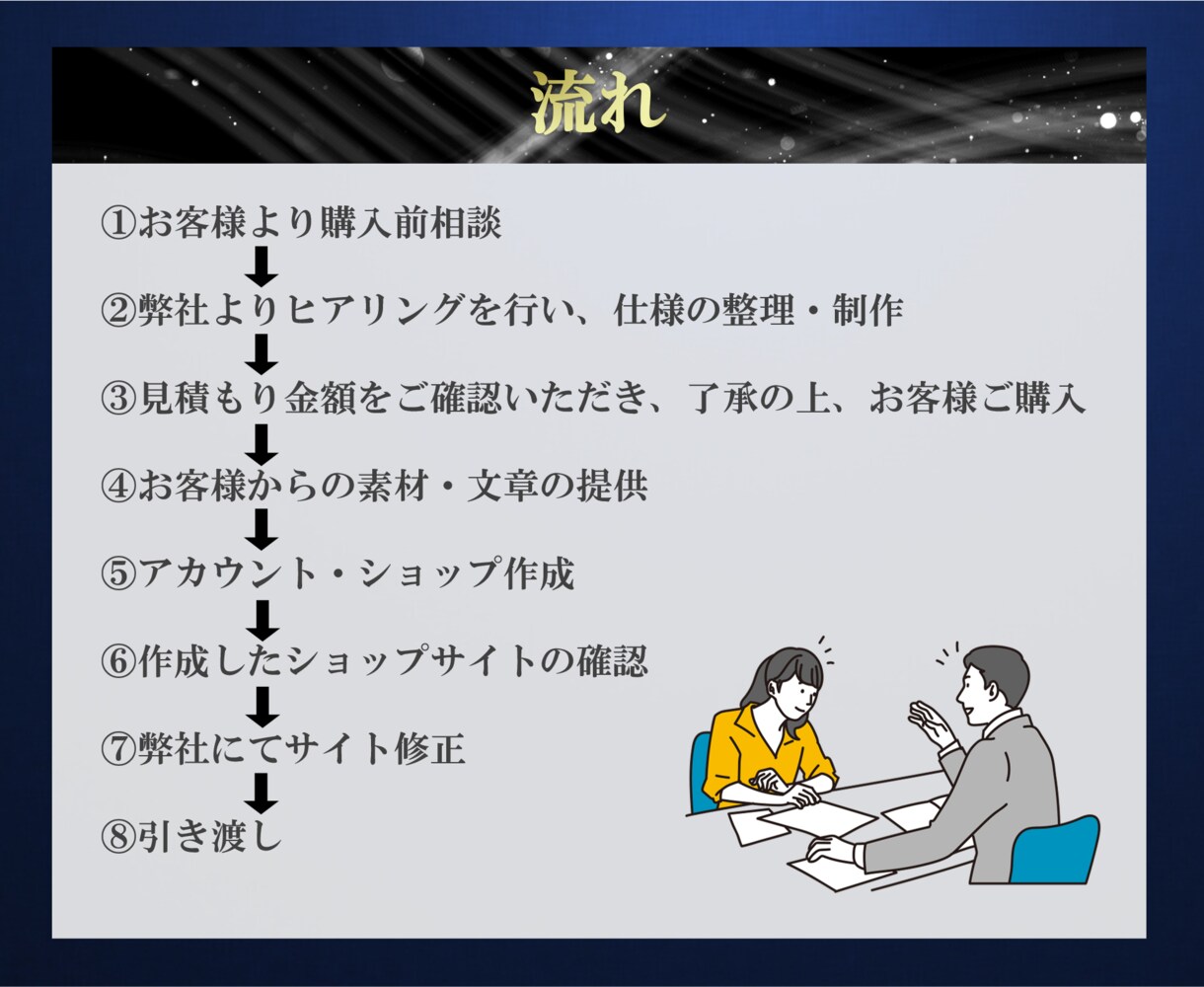 売れる amazonストア・ページを制作します バナー商品画像お任せ　お客様のこだわりを実現　安心サポート付 イメージ5