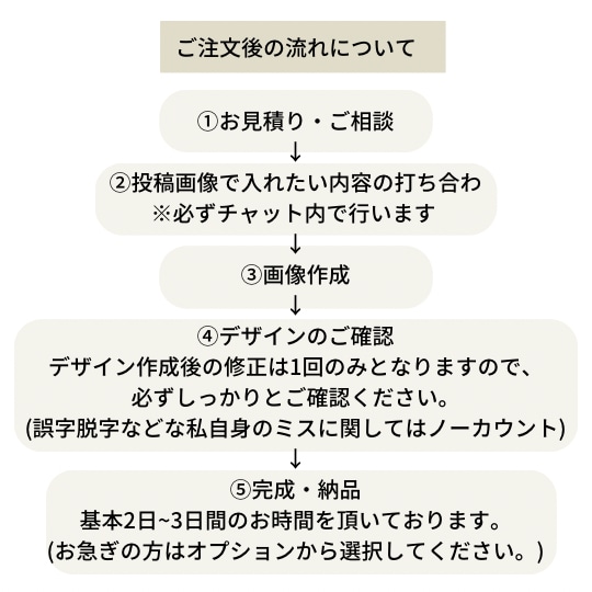 インスタグラムの投稿用画像を作成します インスタグラムの画像を作るお時間や自信のない方に イメージ4
