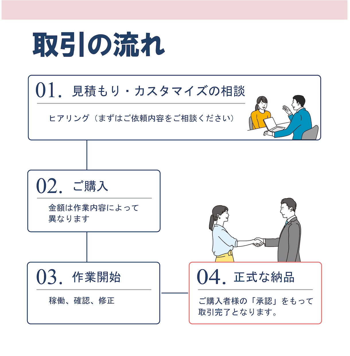 営業事務歴10年!実務に強い秘書がサポートします 忙しいあなたに代わって、資料作成・リサーチなど幅広く対応◎ イメージ5