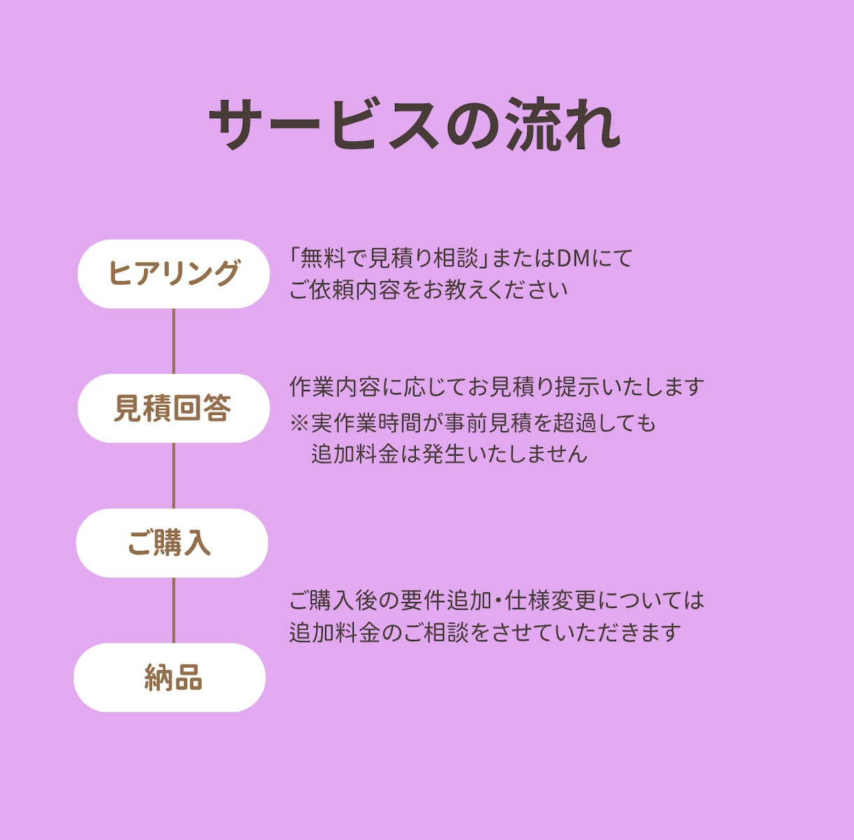 コア作業に集中〇│手が回らない事務作業代行します 3,000円/2h〜　小さな事務作業から気軽にご依頼ください イメージ2