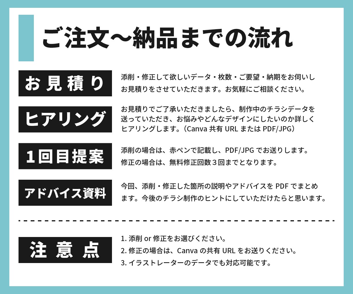 イラストレーター・PDFデータを修正・編集します 文字の変更や画像の差替えに悩んでいる方 イメージ3
