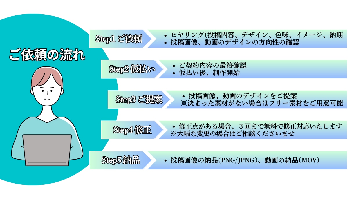 Instagram運用代行します 現役のInstagramマーケターがSNS運用代行をします！ イメージ3