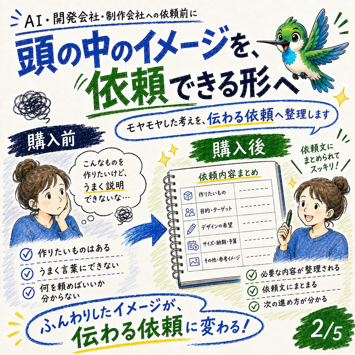 あなたの『作りたい』を、伝わる依頼の形にします 仕様書・依頼文・進め方ガイドまで作成します イメージ2