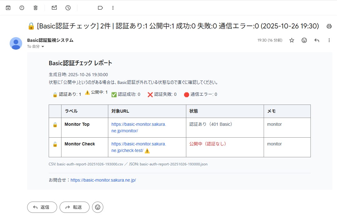 メールで◆定期Basic認証チェッカーご用意します Basic認証が外れていないかだけを、毎日自動でチェック。 イメージ2