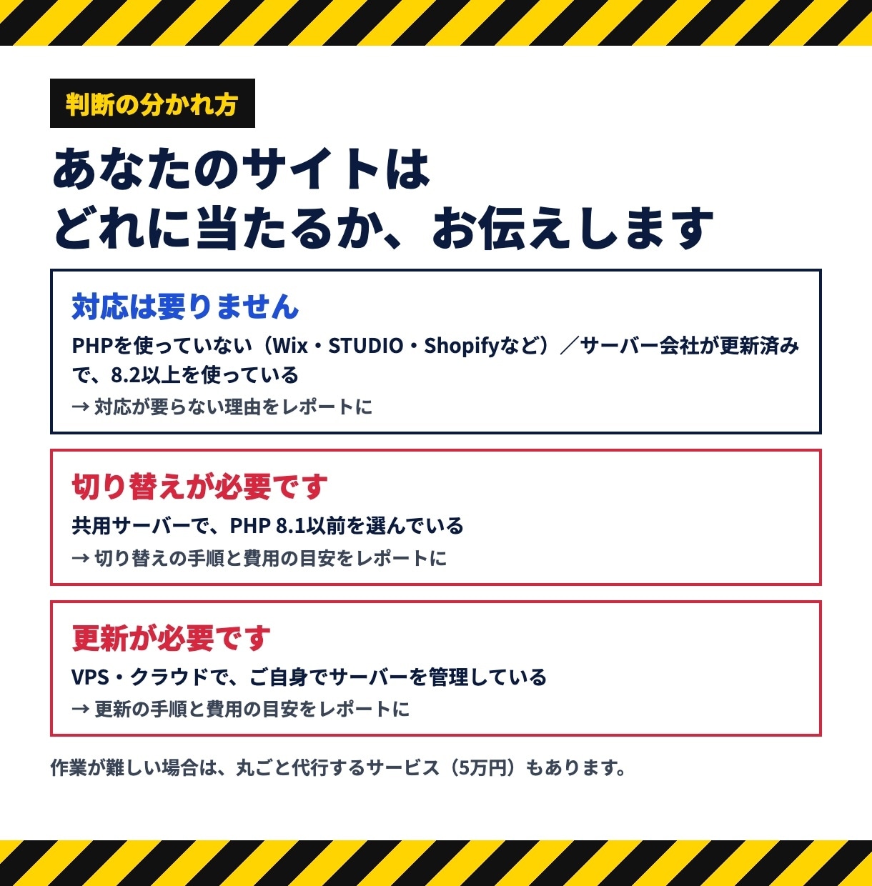 PHP脆弱性｜必要な対策と費用をレポートにします HP制作会社出身の視点で｜対策と費用の目安をフラットに イメージ4
