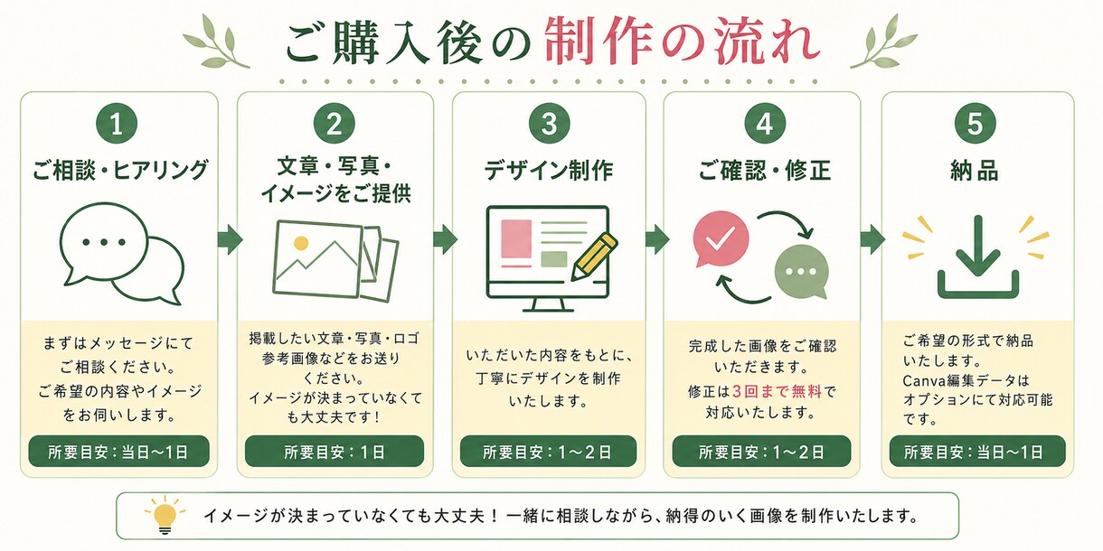 整体院専門インスタ画像作ります 現役整骨院院長が集客を意識して丁寧に制作します イメージ3