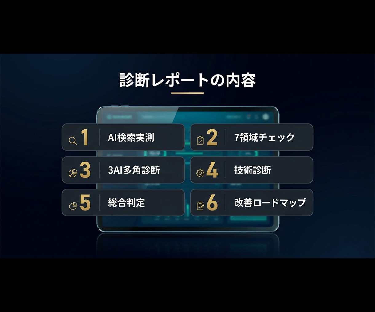 AIO診断｜AI検索での見え方をレポートします 生成AI・LLMO・GEOを独自システムで実測 イメージ2