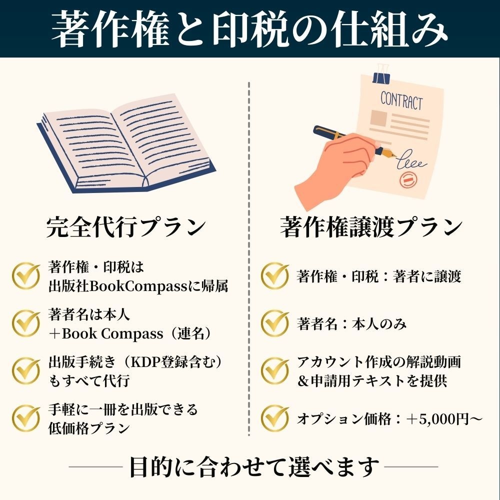丸投げOK！ヒアリングのみで電子書籍出版代行します Amazonベストセラー著者があなただけの書籍を制作します イメージ8
