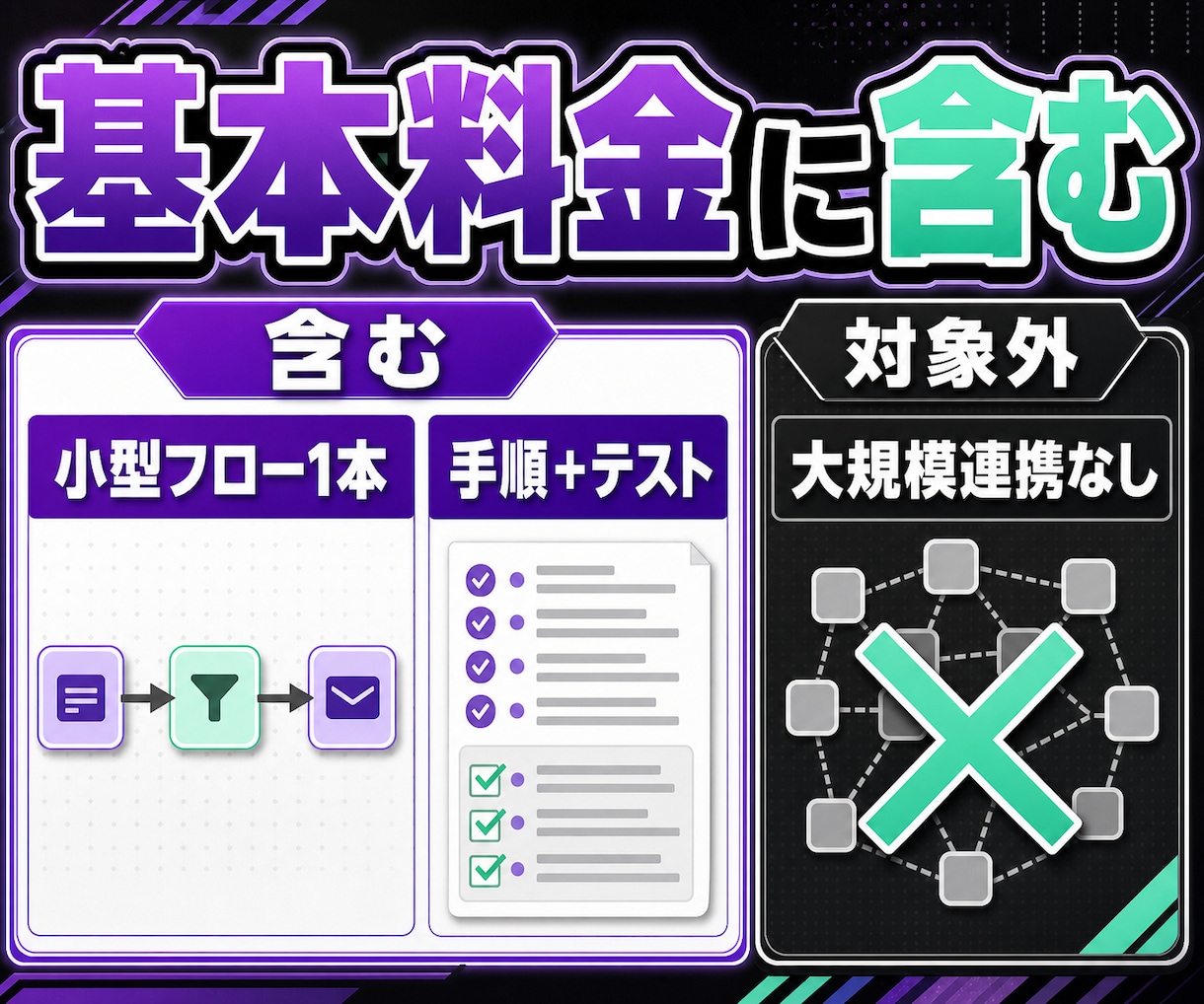 n8n・Makeで小さな自動化を作ります トリガー一つと処理二つまでの小さな連携を完成 イメージ2