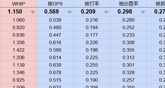 チームのスコアを可視化します スコアブックを入力して、プロが扱うようなデータにします イメージ2
