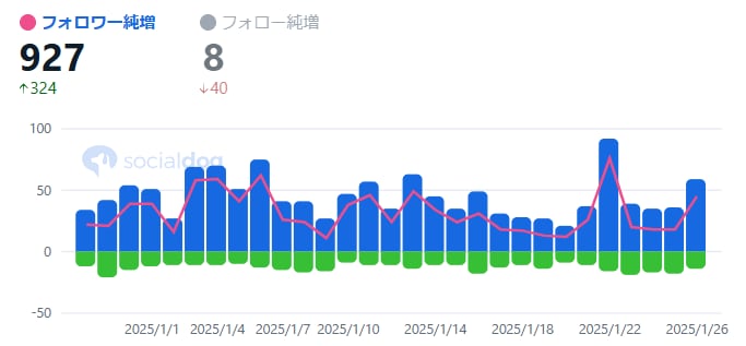 初心者のkindle出版を全力でサポートいたします 限定1名インフルエンサーの宣伝拡散付き。ベストセラー獲得作家 イメージ5