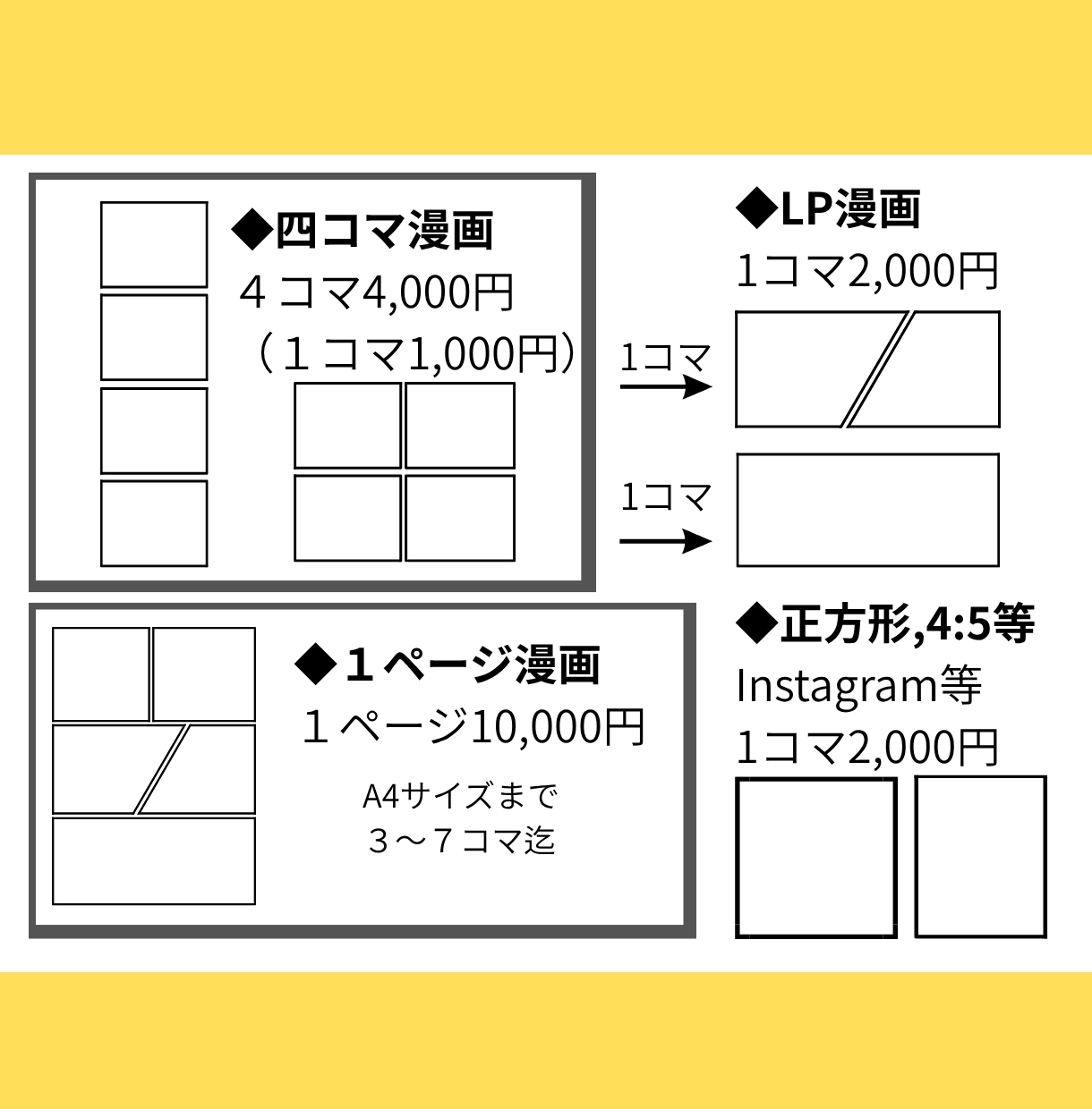 ゆるかわ絵で分かりやすい魅力伝わる漫画を制作します 現在先着三名様に8000円で四コマ3本の特価で制作いたします イメージ4