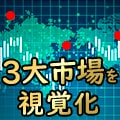 MT4：3大マーケットを視覚化ツールでございます 3大マーケットを掌握して、利益を効率化！ イメージ1
