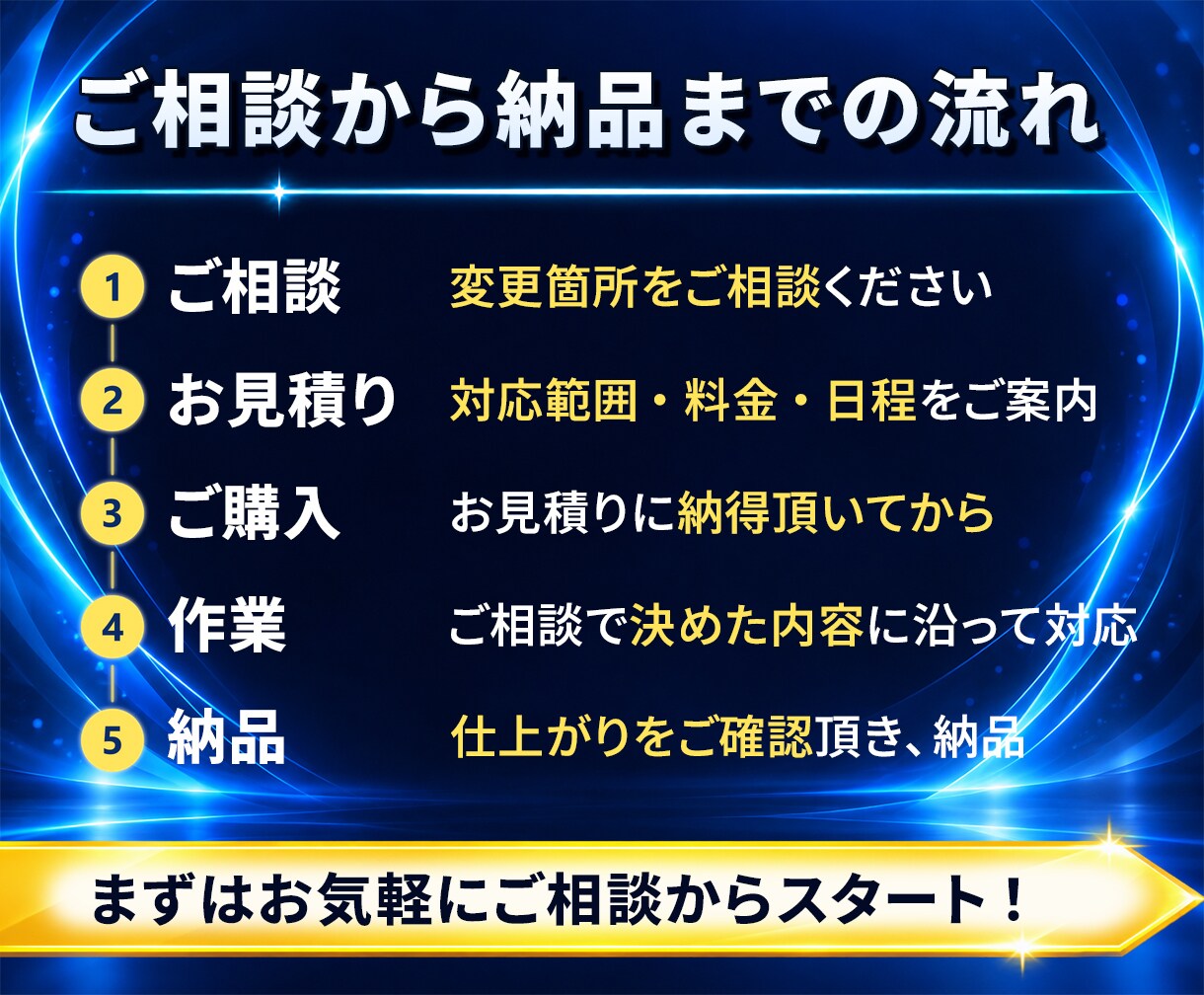 WordPressの修正・カスタマイズを承ります 文字・画像の変更から、スマホ表示・機能の調整まで イメージ8