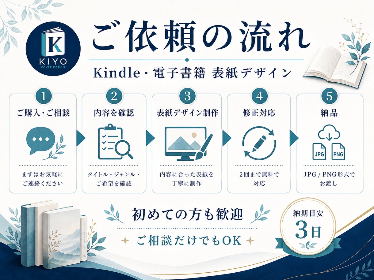 Kindle・電子書籍の表紙をデザインします 健康・メンタル・自己啓発系の表紙を丁寧に制作 イメージ6