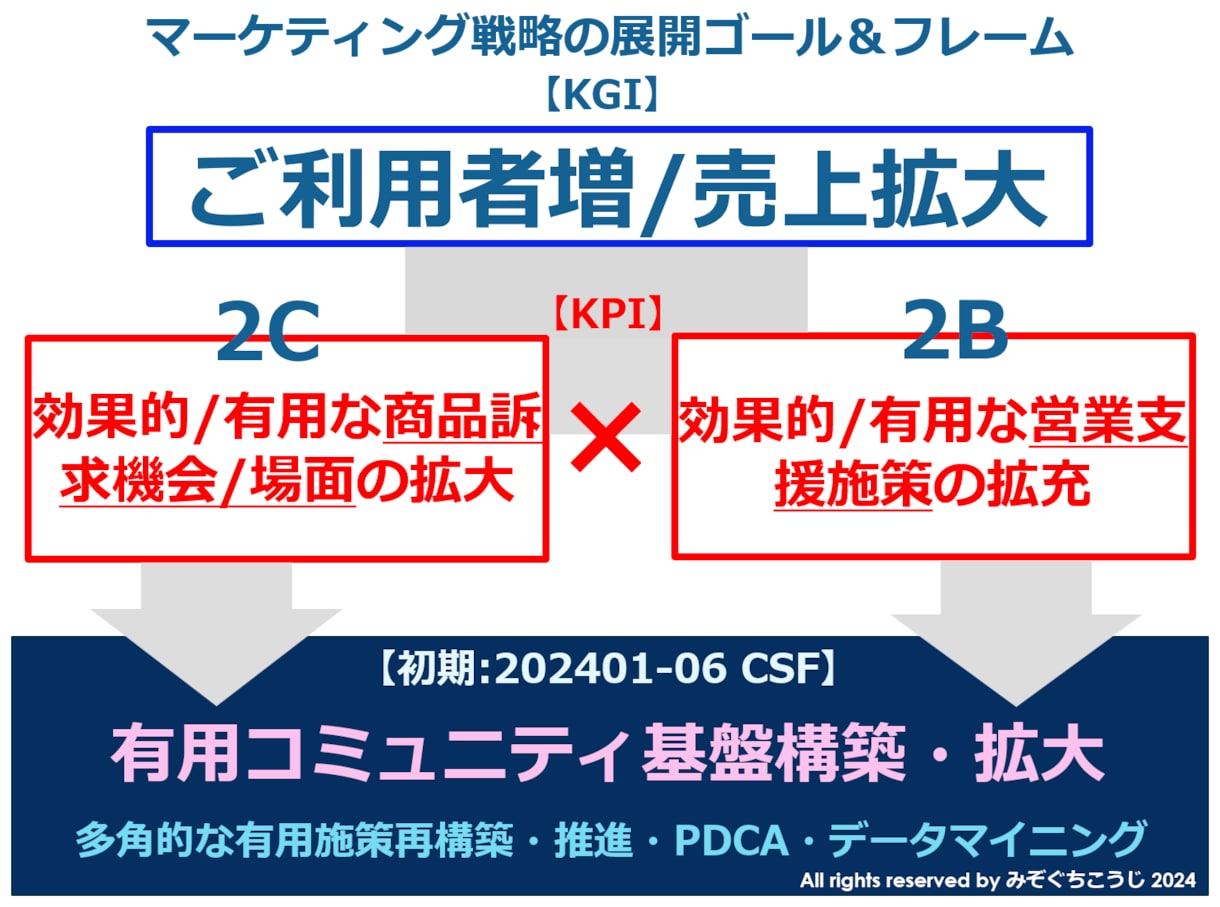 実践的でハンズオンなインスタ展開サポートを致します 運用・実績多数有しておりますプロがご協力させて頂きます。 イメージ3